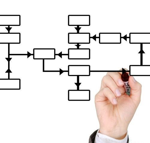 Symbolisches Organigramm welches von einer Hand mit Filzstift gezeichnet wird (© Gerd Altmann - pixabay.com)